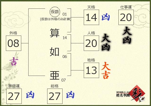 診断結果画像