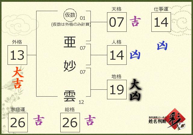 診断結果画像