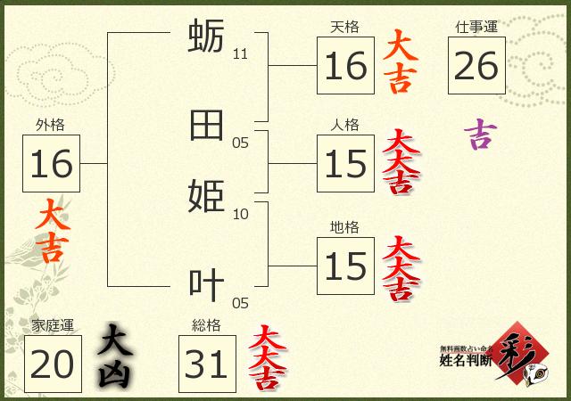 診断結果画像