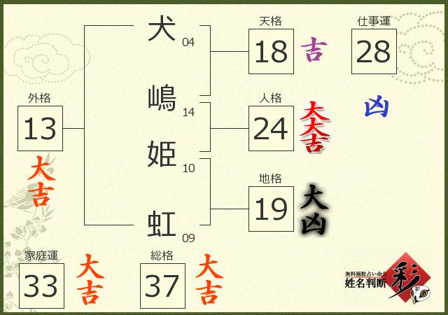 診断結果画像