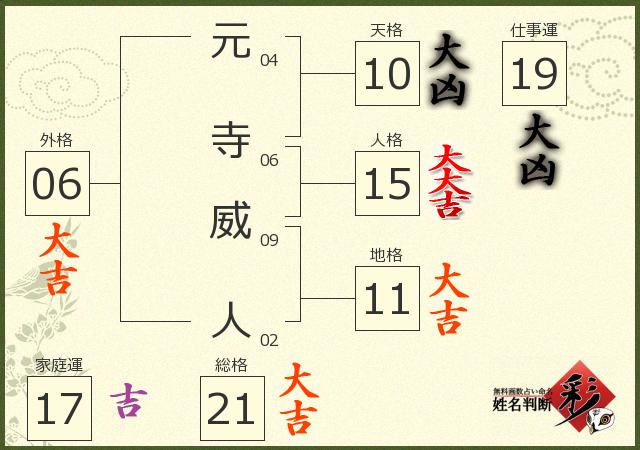 診断結果画像