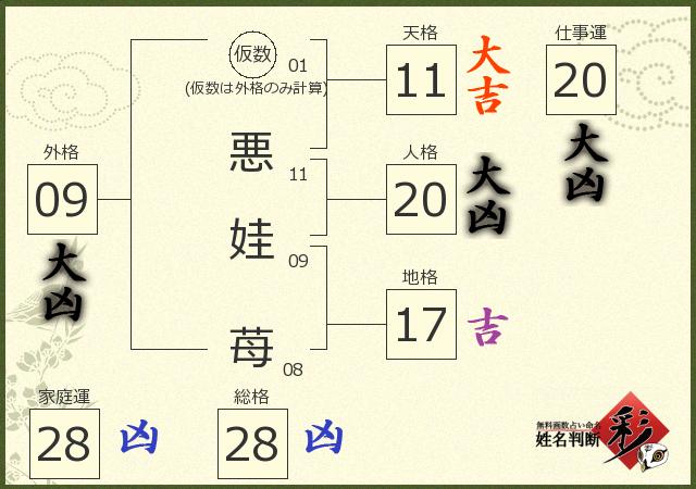 診断結果画像