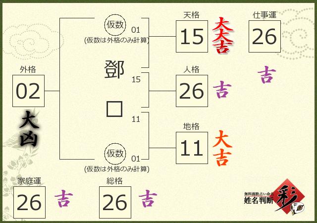 診断結果画像