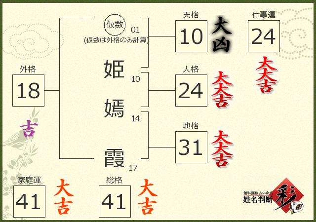 診断結果画像