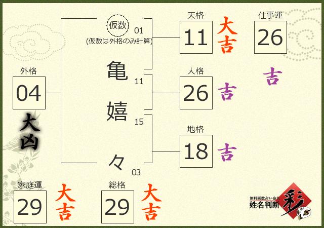 診断結果画像