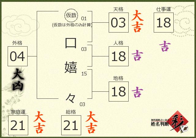 診断結果画像