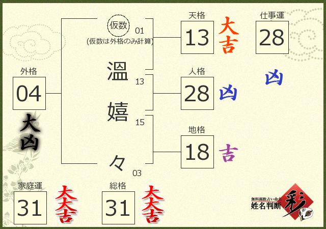 診断結果画像