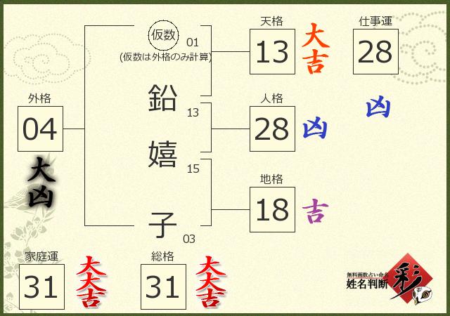 診断結果画像