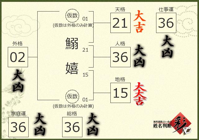 診断結果画像