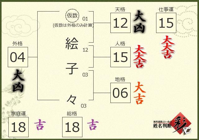 診断結果画像