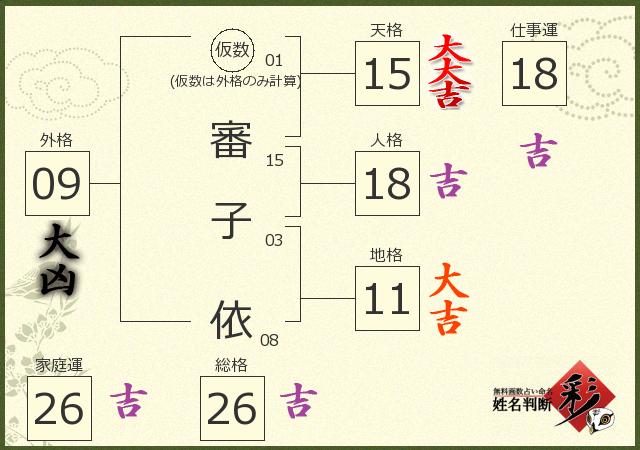 診断結果画像