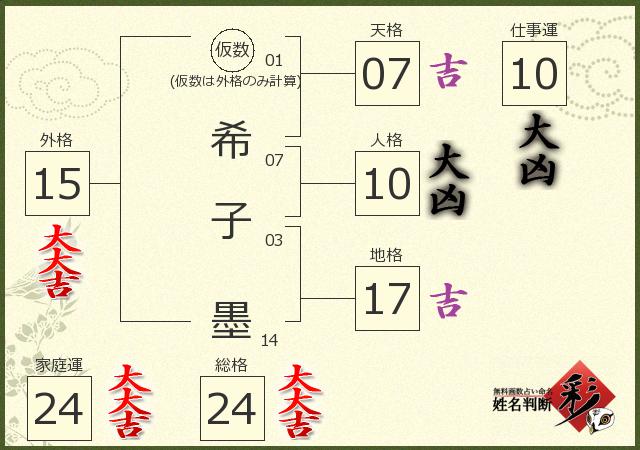 診断結果画像