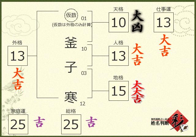 診断結果画像