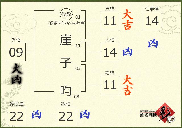 診断結果画像
