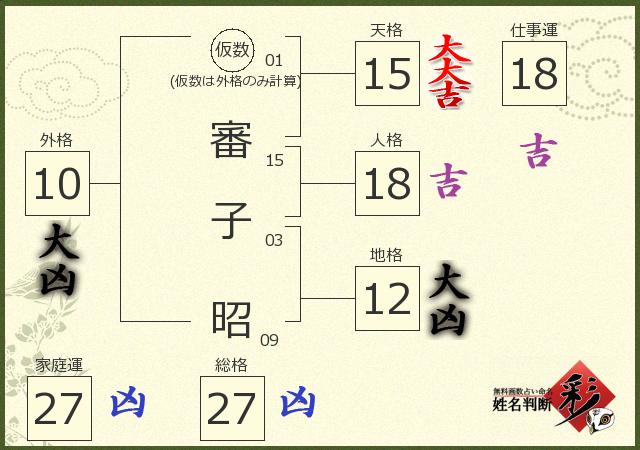 診断結果画像