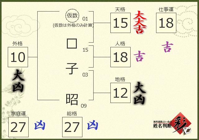 診断結果画像