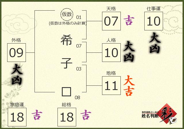 診断結果画像