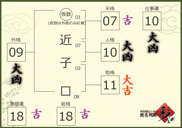 診断結果画像