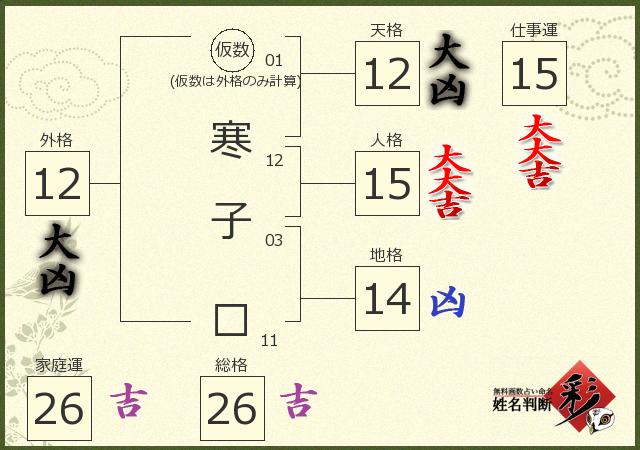 診断結果画像
