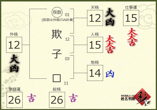 診断結果画像
