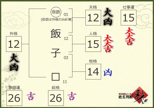 診断結果画像