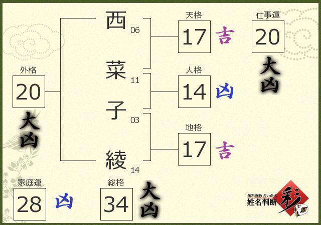 診断結果画像