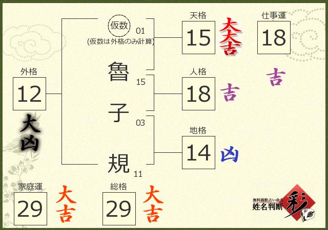 診断結果画像