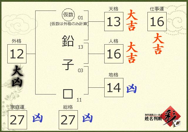 診断結果画像