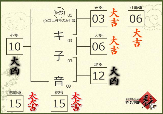 診断結果画像