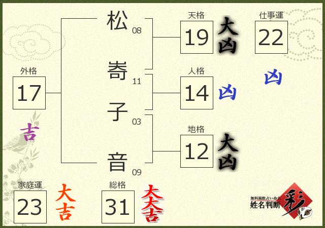 診断結果画像