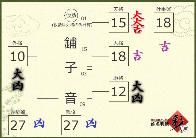 診断結果画像