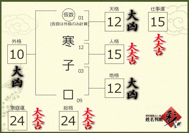 診断結果画像