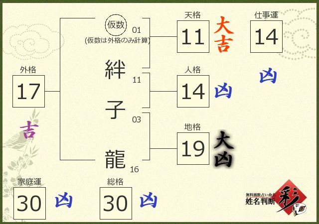 診断結果画像