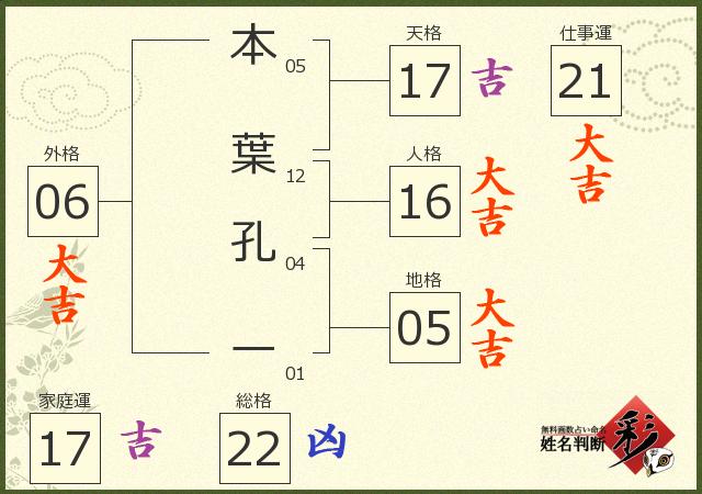 診断結果画像