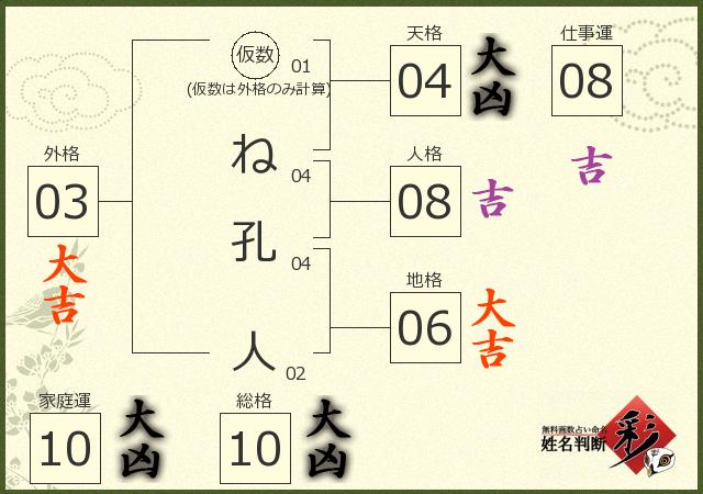 診断結果画像