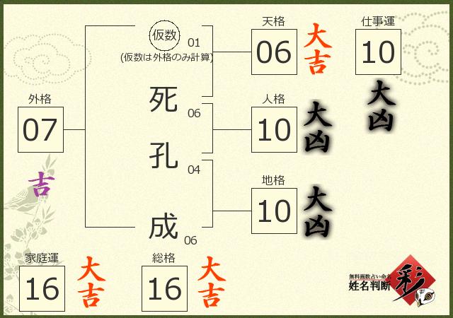 診断結果画像