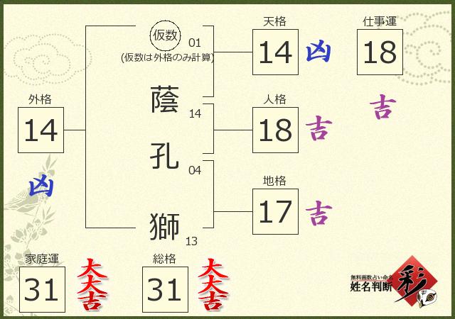 診断結果画像
