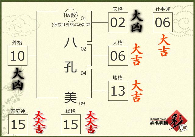 診断結果画像