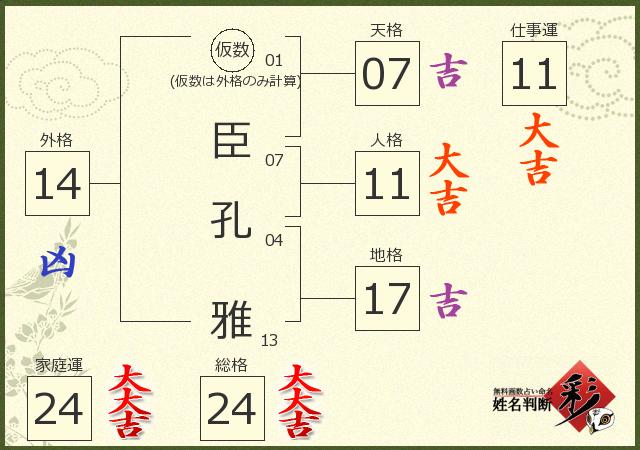 診断結果画像