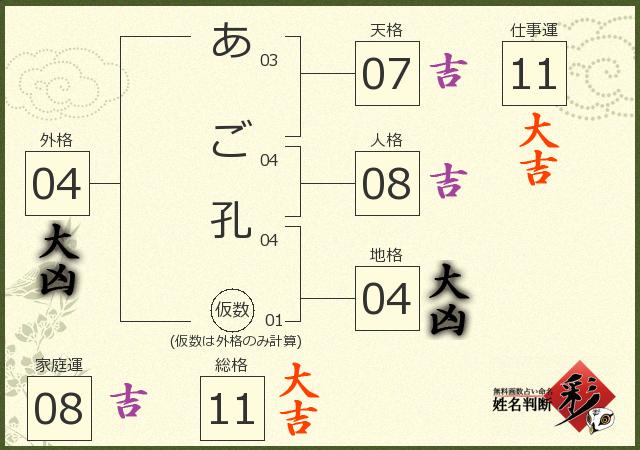 診断結果画像