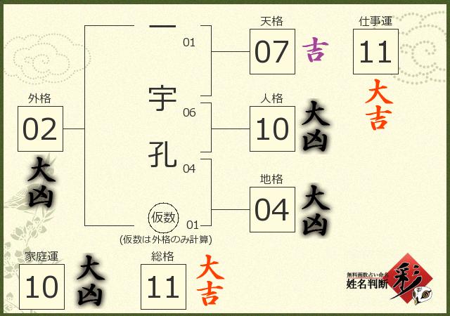 診断結果画像