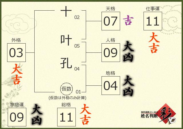 診断結果画像