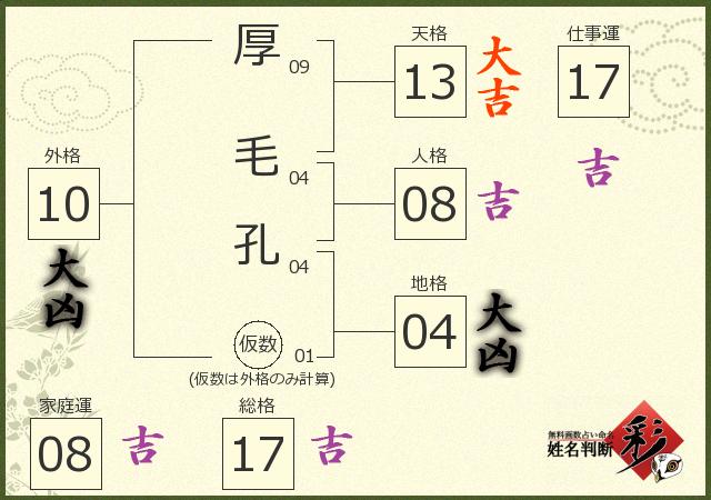 診断結果画像