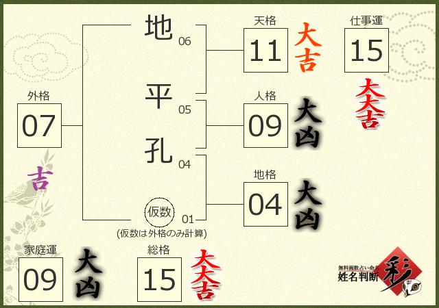 診断結果画像