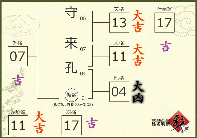 診断結果画像