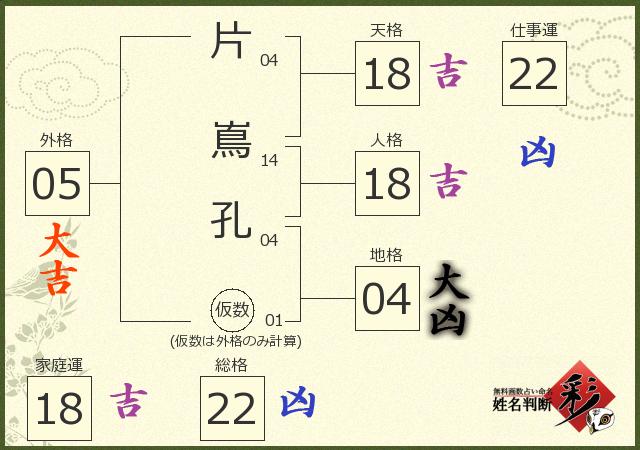 診断結果画像