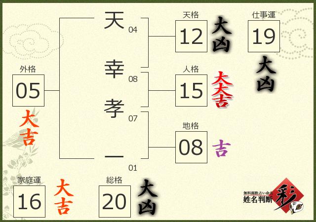 診断結果画像