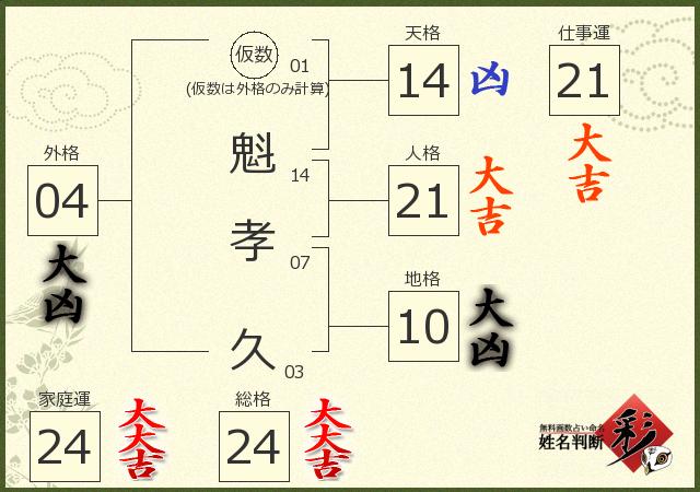 診断結果画像