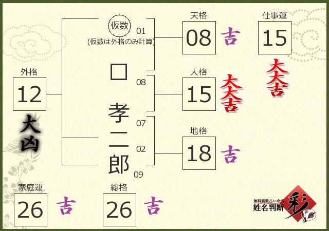 診断結果画像