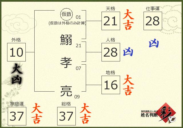 診断結果画像